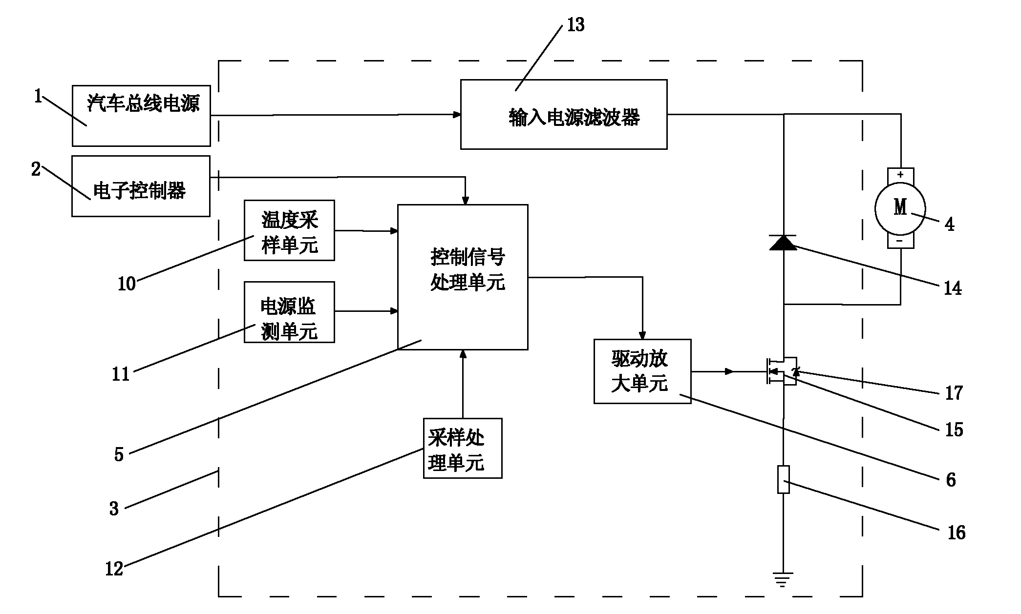 PWM (Pulse Wavelength Modulation) speed regulating module for cooling fan of automobile engine