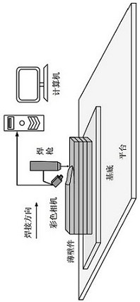 A Quantitative Prediction Method of Cladding Layer Offset in Additive Manufacturing