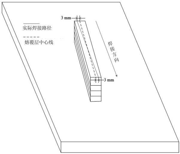 A Quantitative Prediction Method of Cladding Layer Offset in Additive Manufacturing