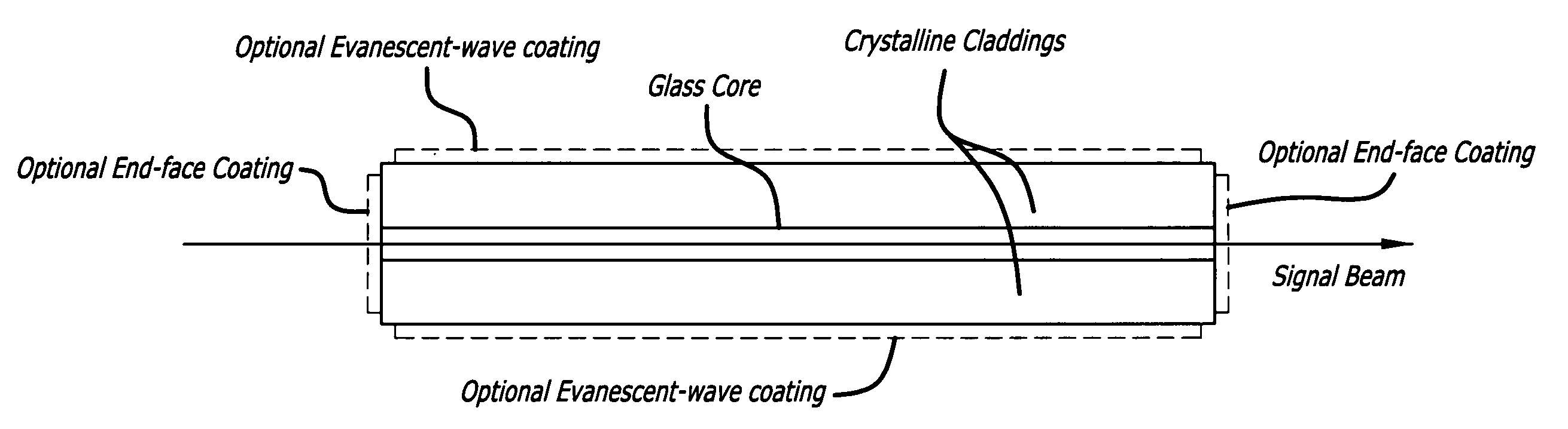 Glass core planar waveguide laser amplifier