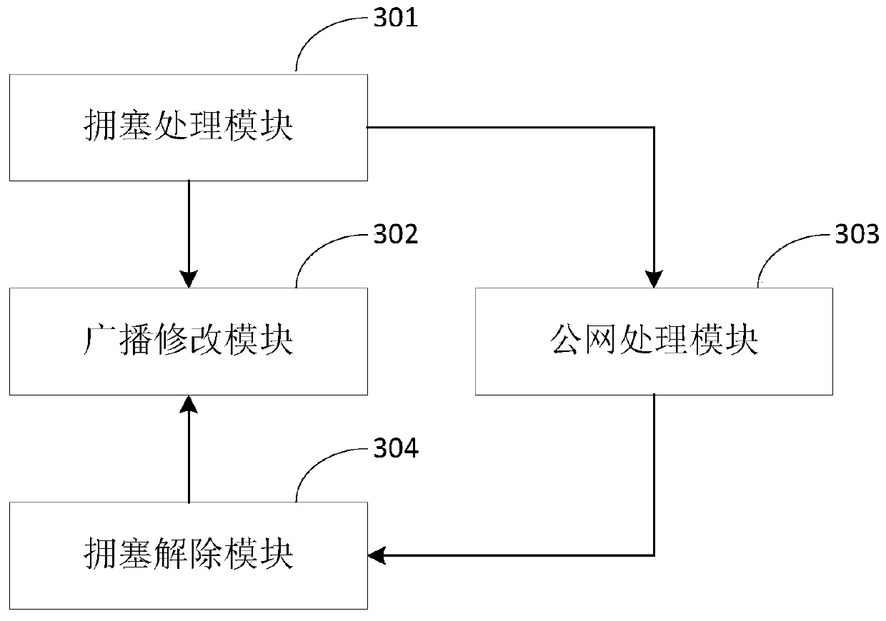 A method and device for self-adaptation between public network and private network