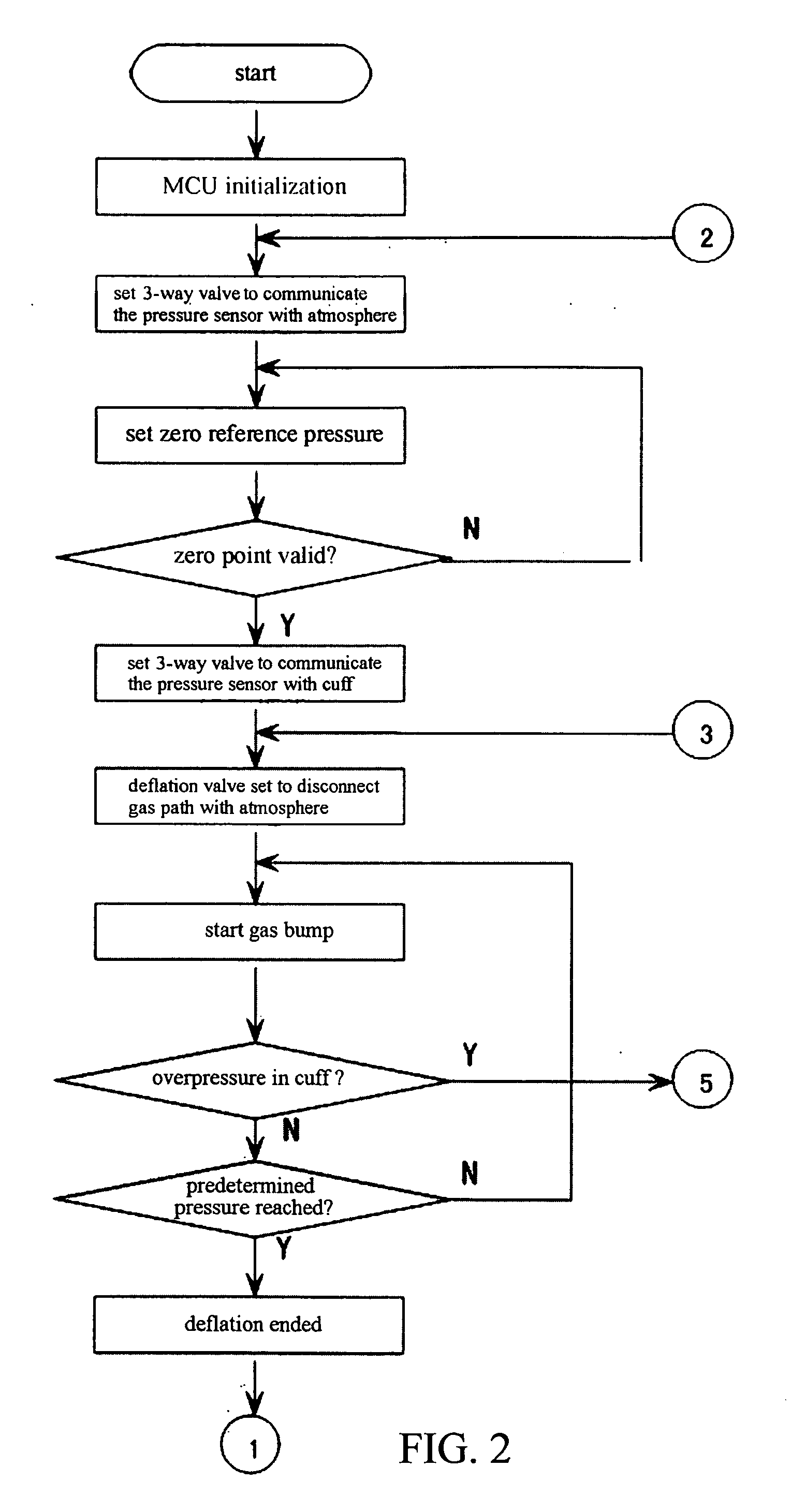 Non-invasive electronic method and apparatus for measuring blood pressure