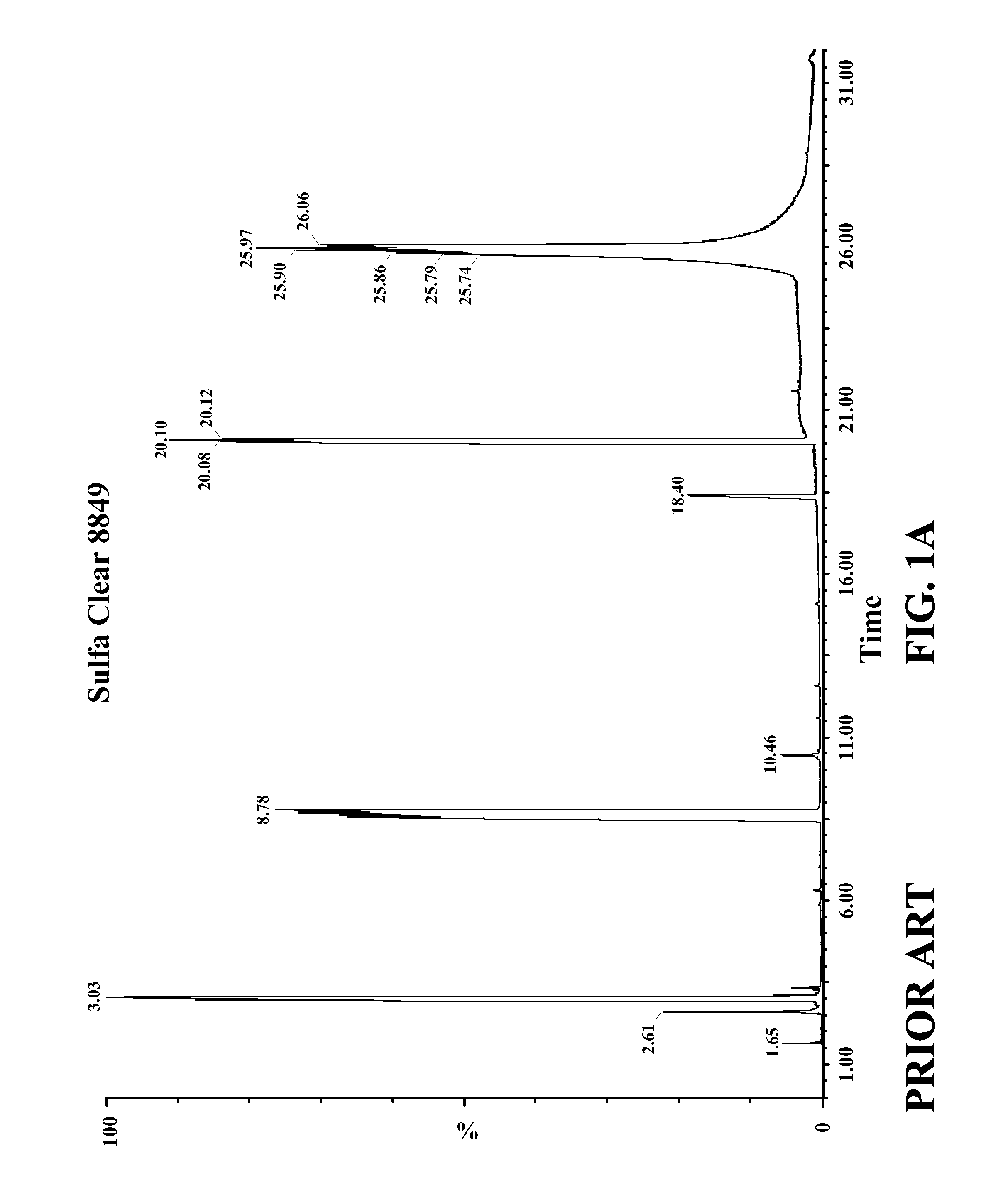 Aldehyde-amine formulations and method for making and using same