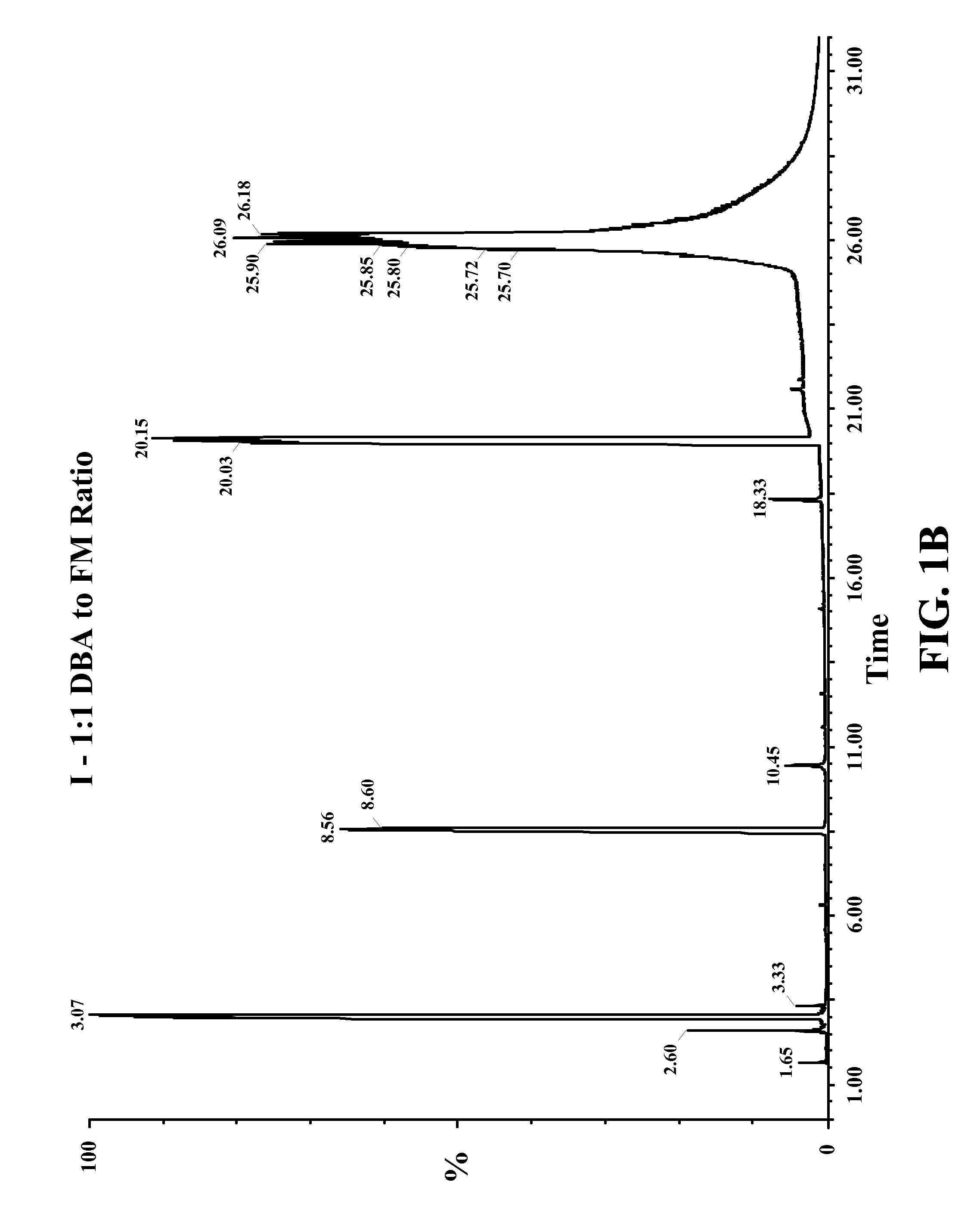 Aldehyde-amine formulations and method for making and using same
