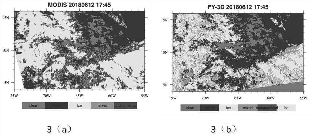 Daytime cloud phase inversion method based on polar orbit meteorological satellite MERSI