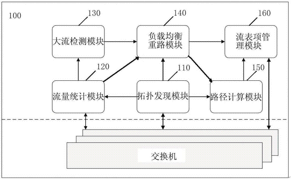Network load balancing device and method