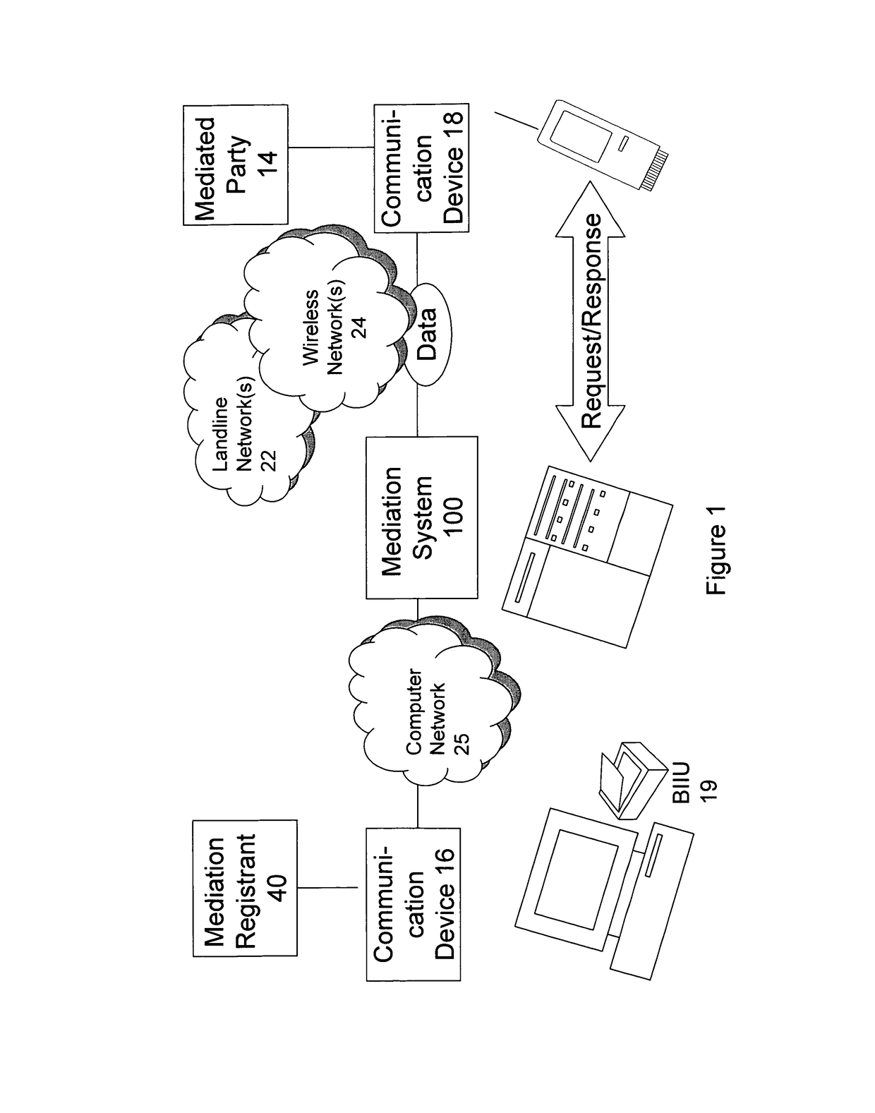 Methods using mediation software for rapid health care support over a secured wireless network; methods of composition; and computer program products therefor