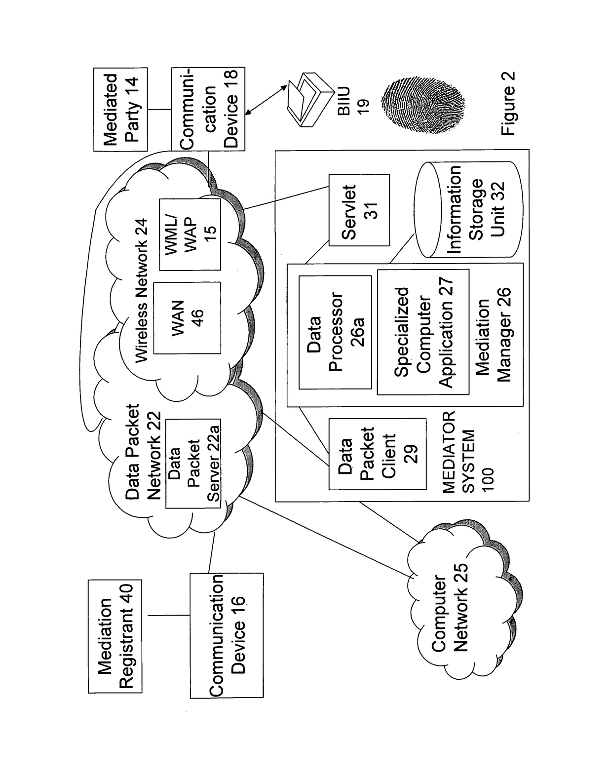 Methods using mediation software for rapid health care support over a secured wireless network; methods of composition; and computer program products therefor