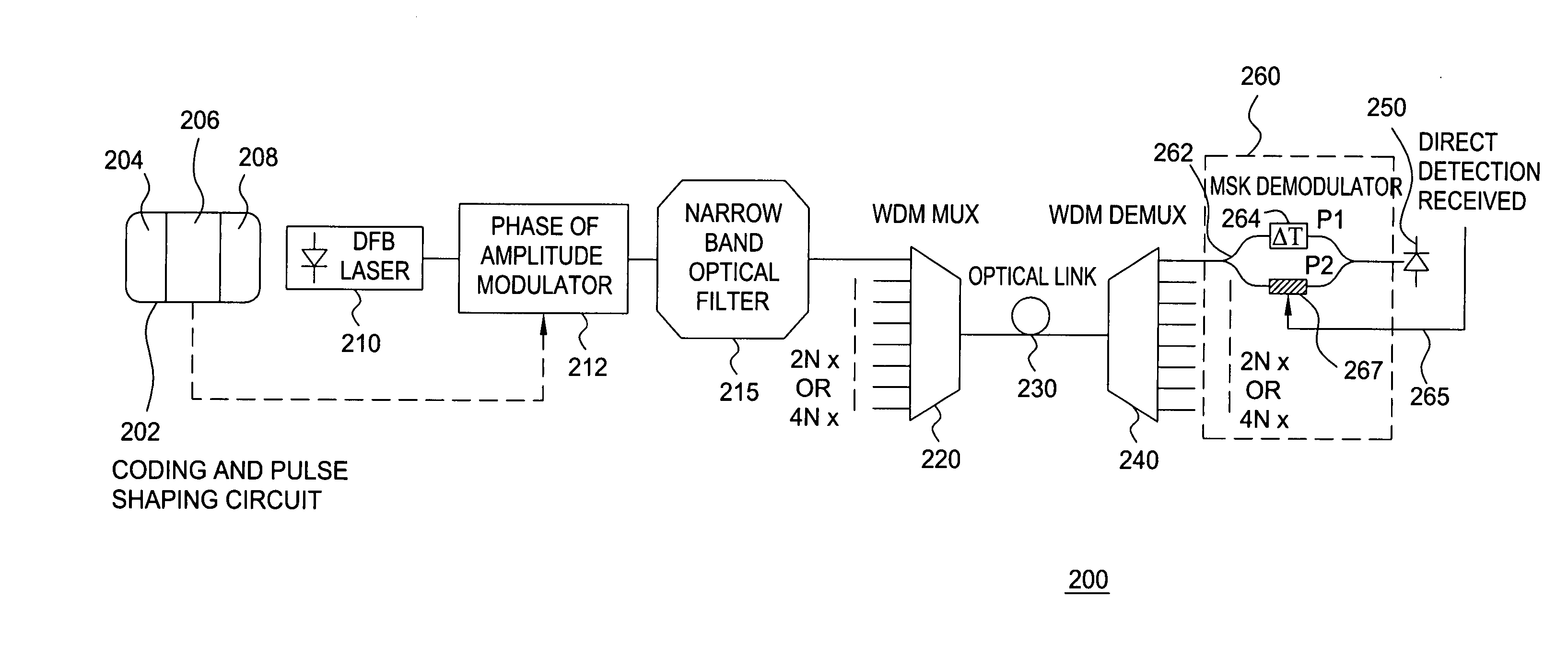 Method and system for increasing the spectral efficiency of binary coded digital signals