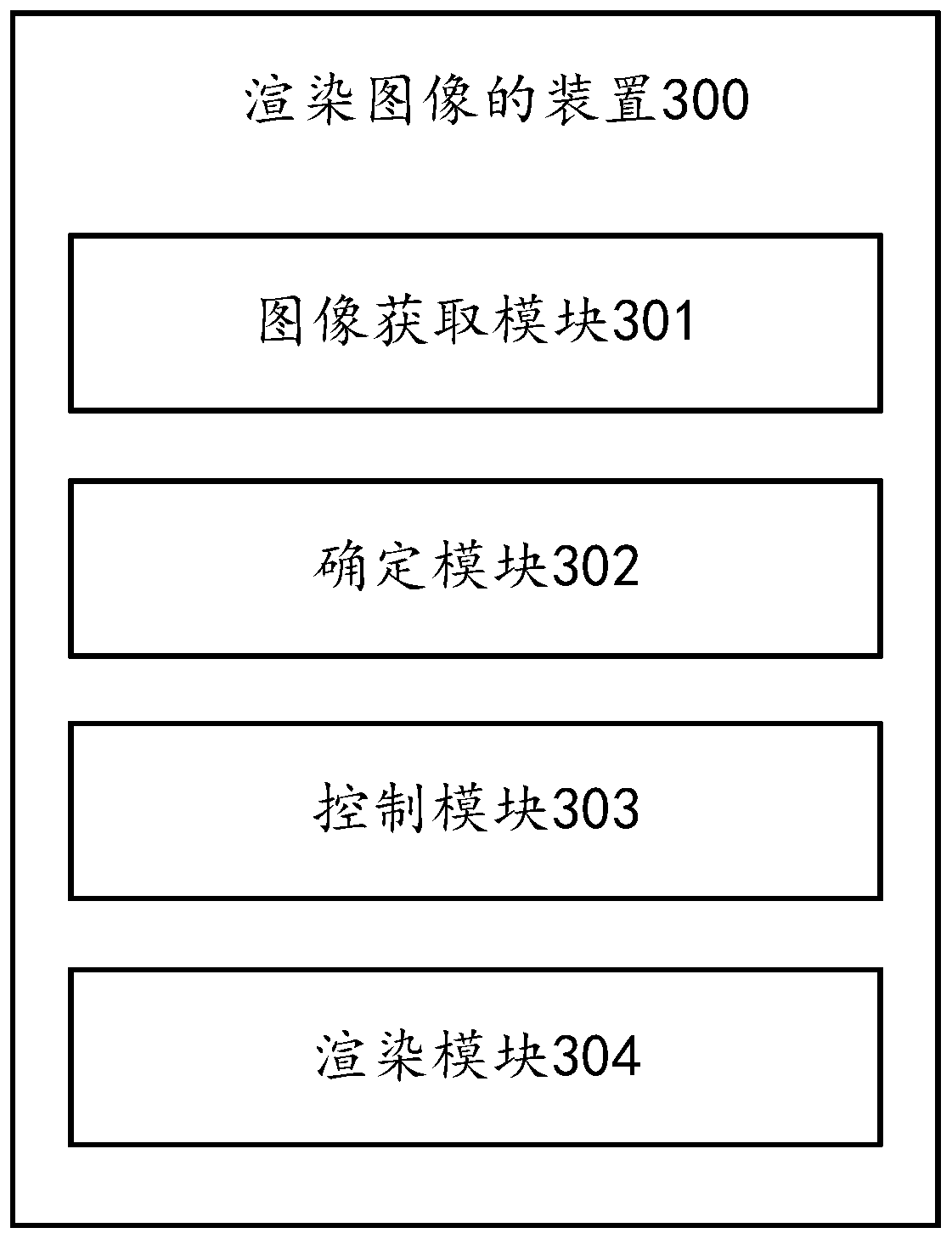 Image rendering method and device, electronic equipment and computer readable storage medium