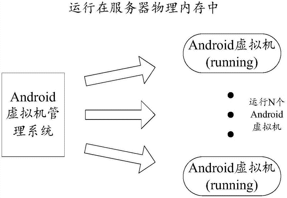 Method and system for making virtual machine sleep and waking virtual machine up