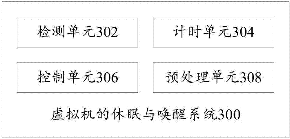 Method and system for making virtual machine sleep and waking virtual machine up