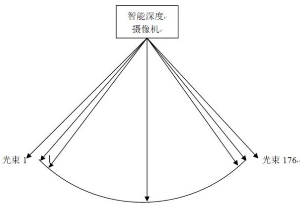 A coal flow detection method based on area lidar