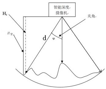 A coal flow detection method based on area lidar