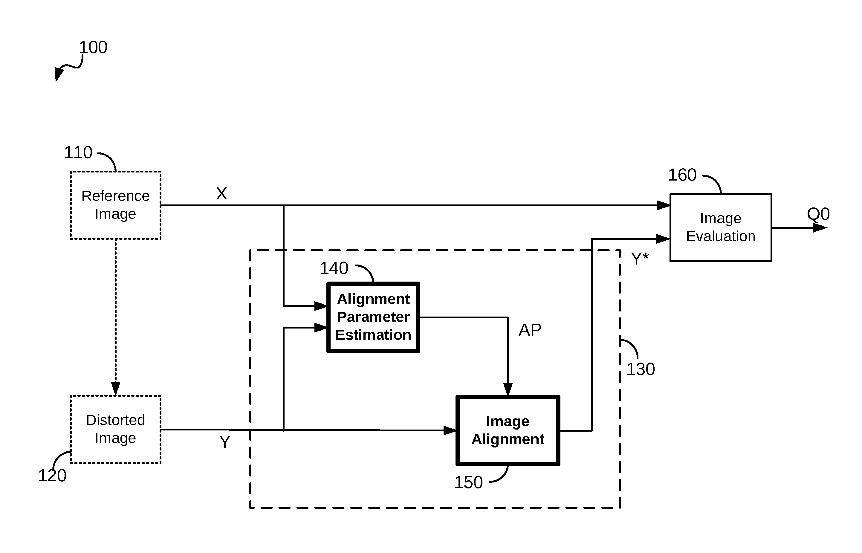 Image registration method and system robust to noise