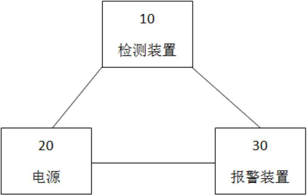 Oil liquid leakage detection and alarm device