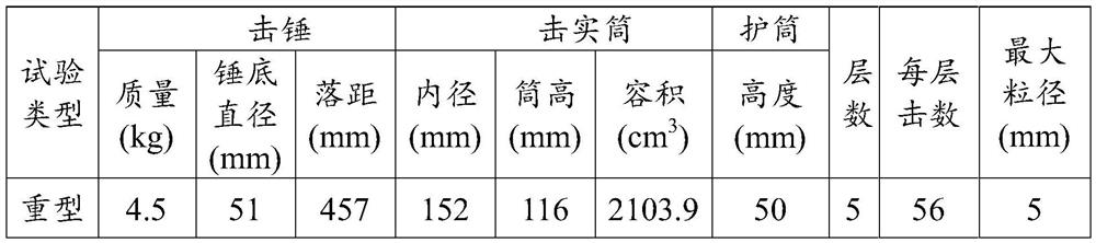 Environment-friendly high water content cohesive soil solidifying agent and using method thereof