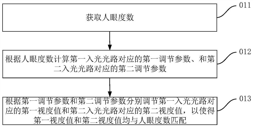 Diopter adjusting method, wearable device and wearable system