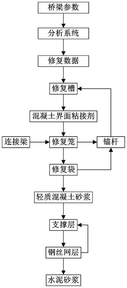 Restoration structure and construction method of transition zone of expansion joints of intelligent highway concrete bridge