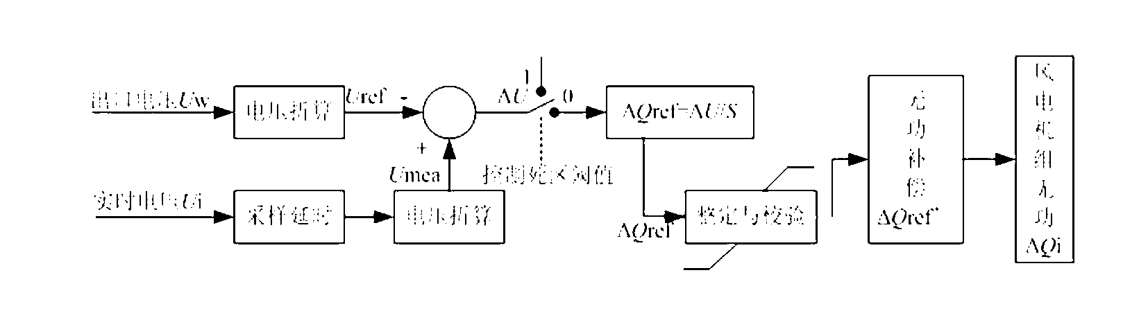 Grid-connected operation reactive power controlling and regulating method suitable for large wind farm