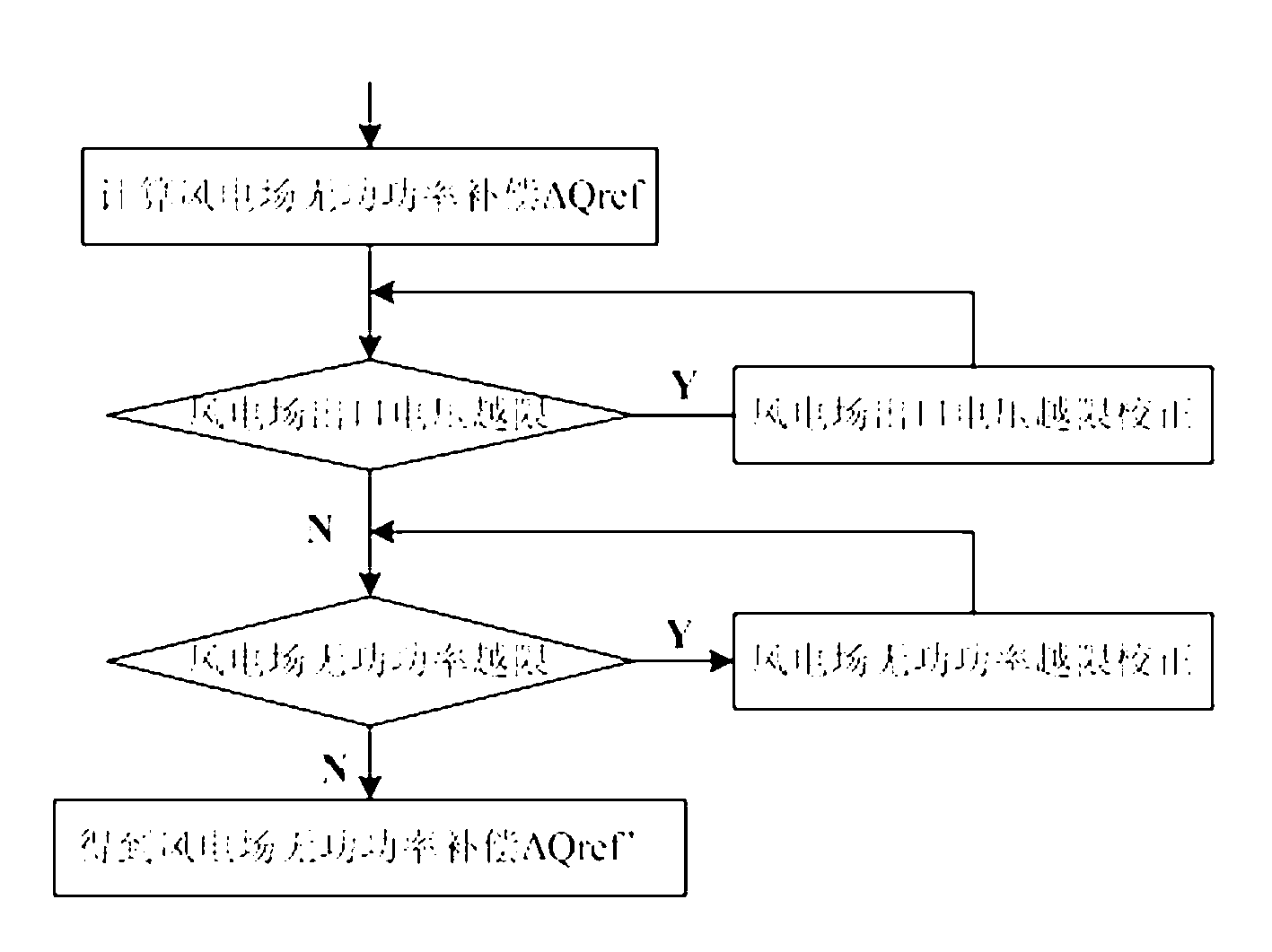 Grid-connected operation reactive power controlling and regulating method suitable for large wind farm