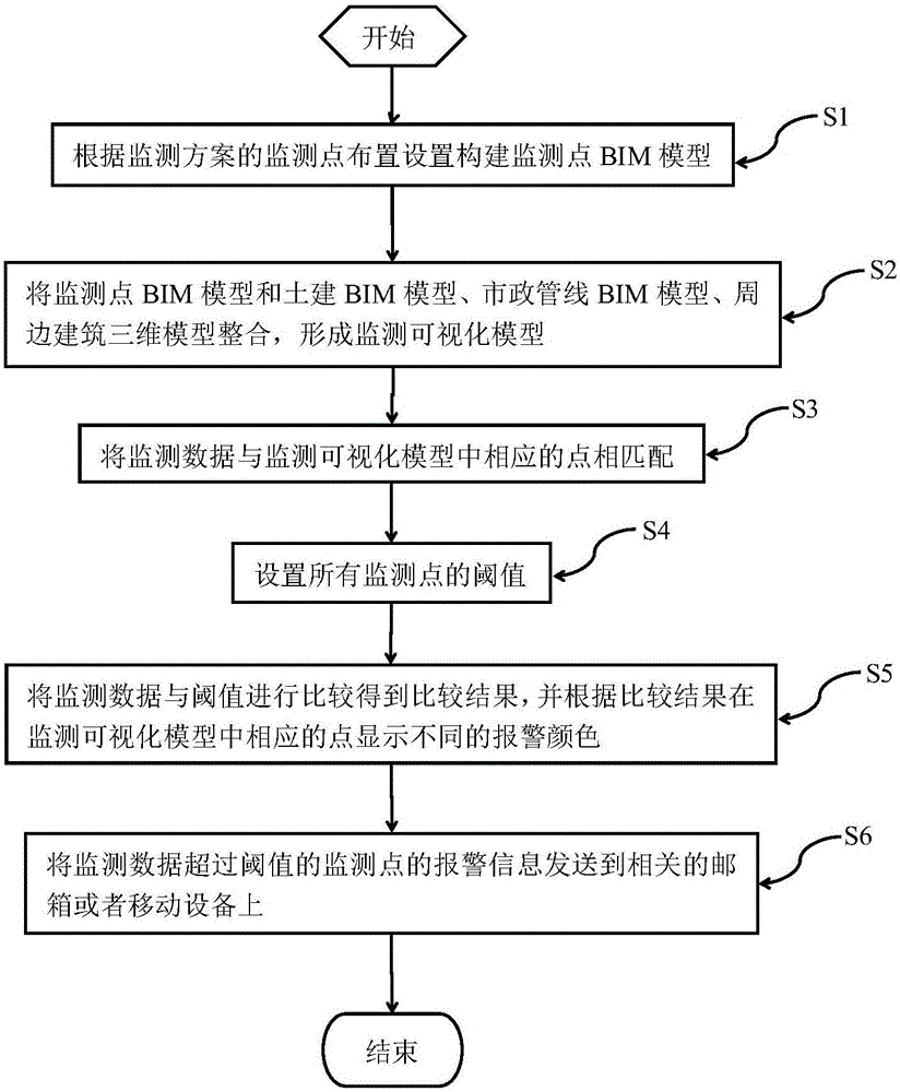 Municipal engineering construction monitoring method based on building information model and system thereof