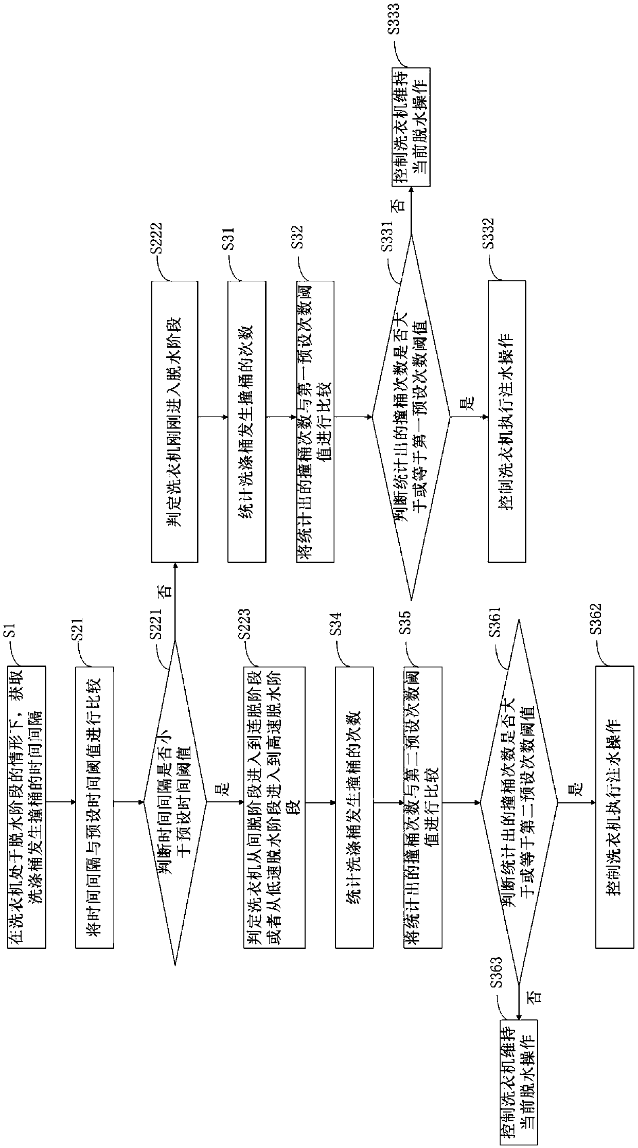 Clothes washing equipment and balance correction method for same