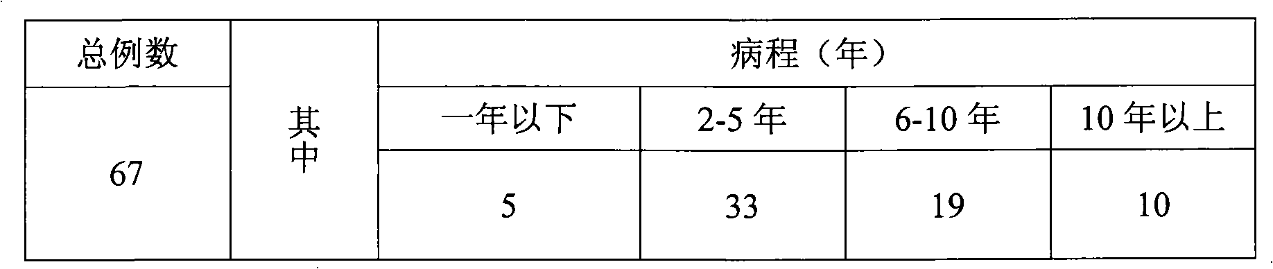 Chinese medicine composite for treating diabetes and preparation method thereof