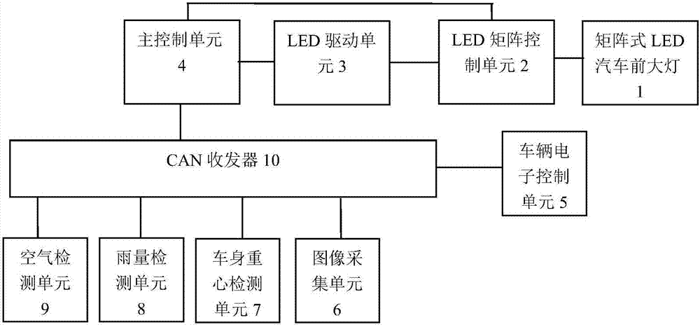 Self-adaption headlamp system of LED matrix