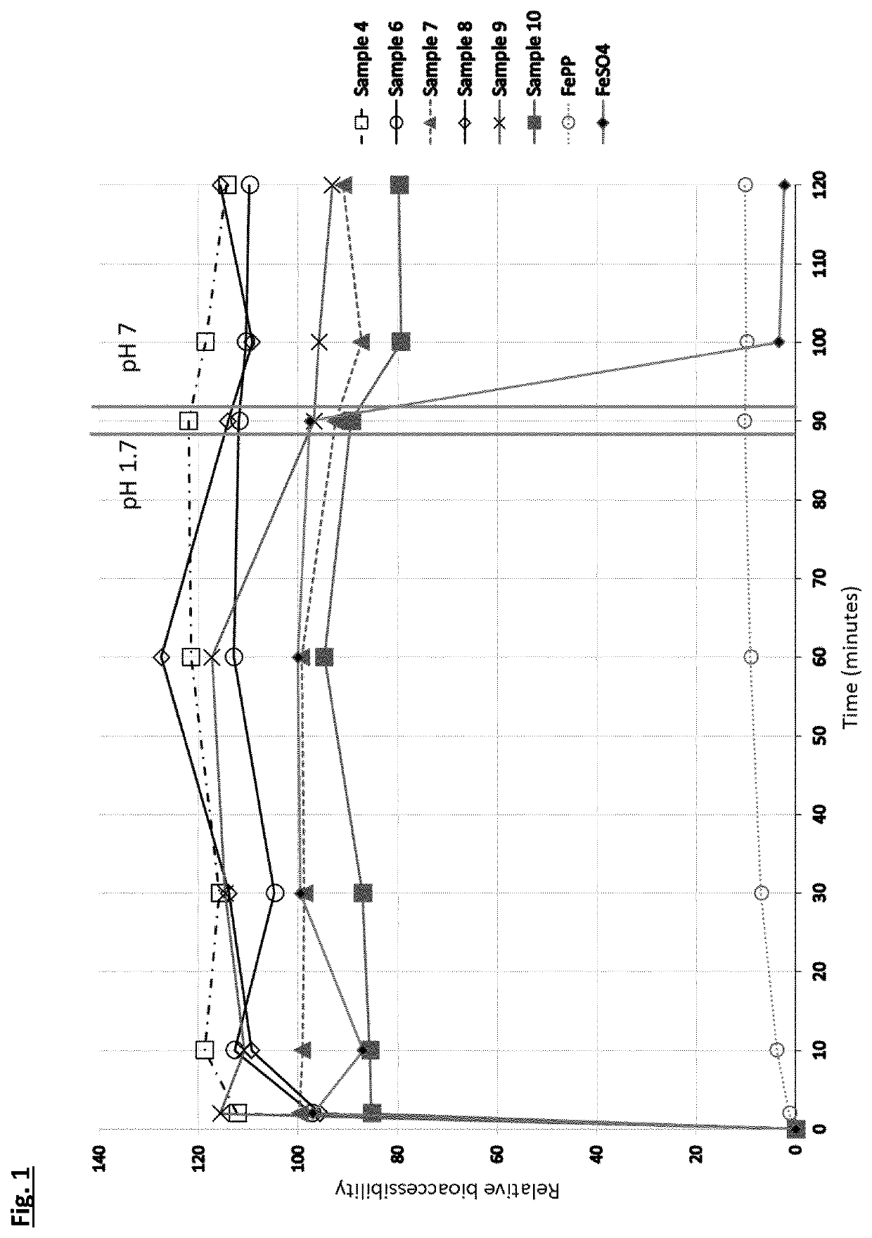 Iron-fortified food composition