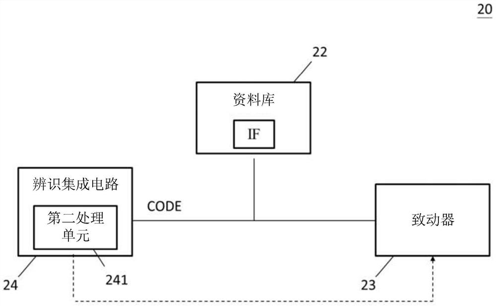 Identification system, identification method and identification integrated circuit applied to identification system