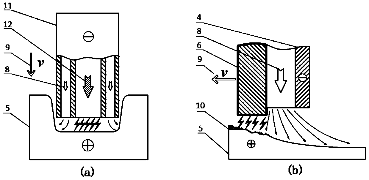 Electric spark and electrolytic continuous machining method and tool for efficient plane milling