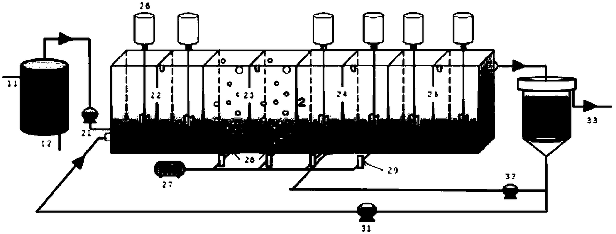 Dual sludge reflux AOA advanced nitrogen removal method for enhancing endogenous denitrification through sludge fermentation