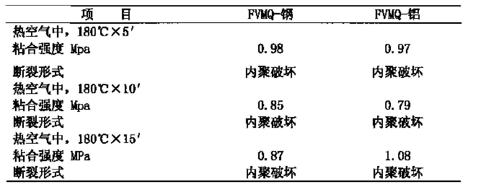 Bonding adhesive for bonding fluorocarbon silicone rubber with metals and preparation method thereof