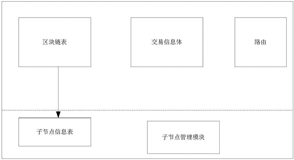 Communication method and device for blockchain agent node