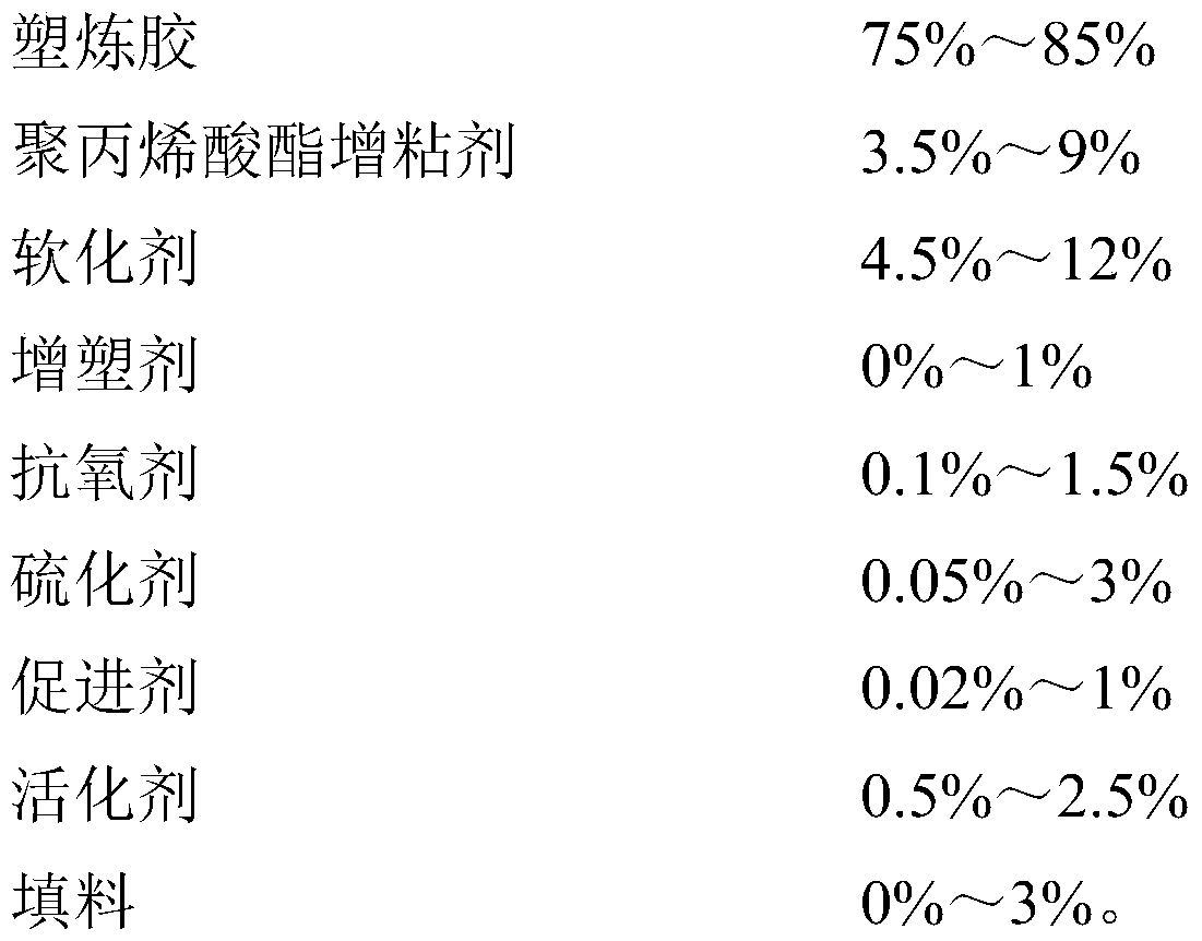 Preparation method, product of hot-melt self-adhesive, and application of hot-melt self-adhesive in making self-adhesive bandage