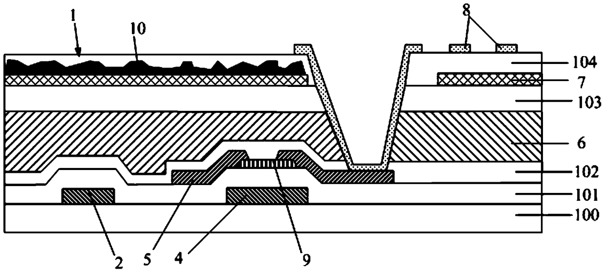 Display substrate, manufacturing method thereof, and display device