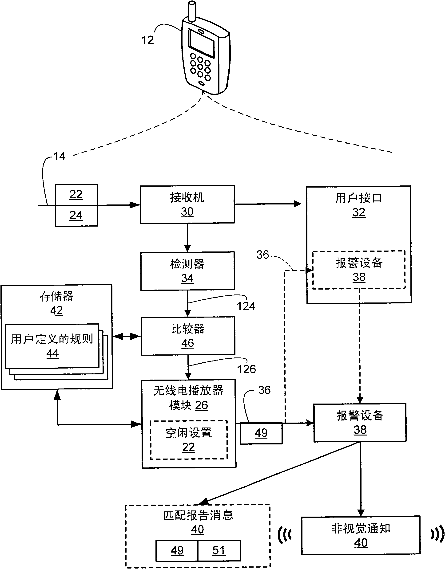 Device and methods of providing radio data system information alerts