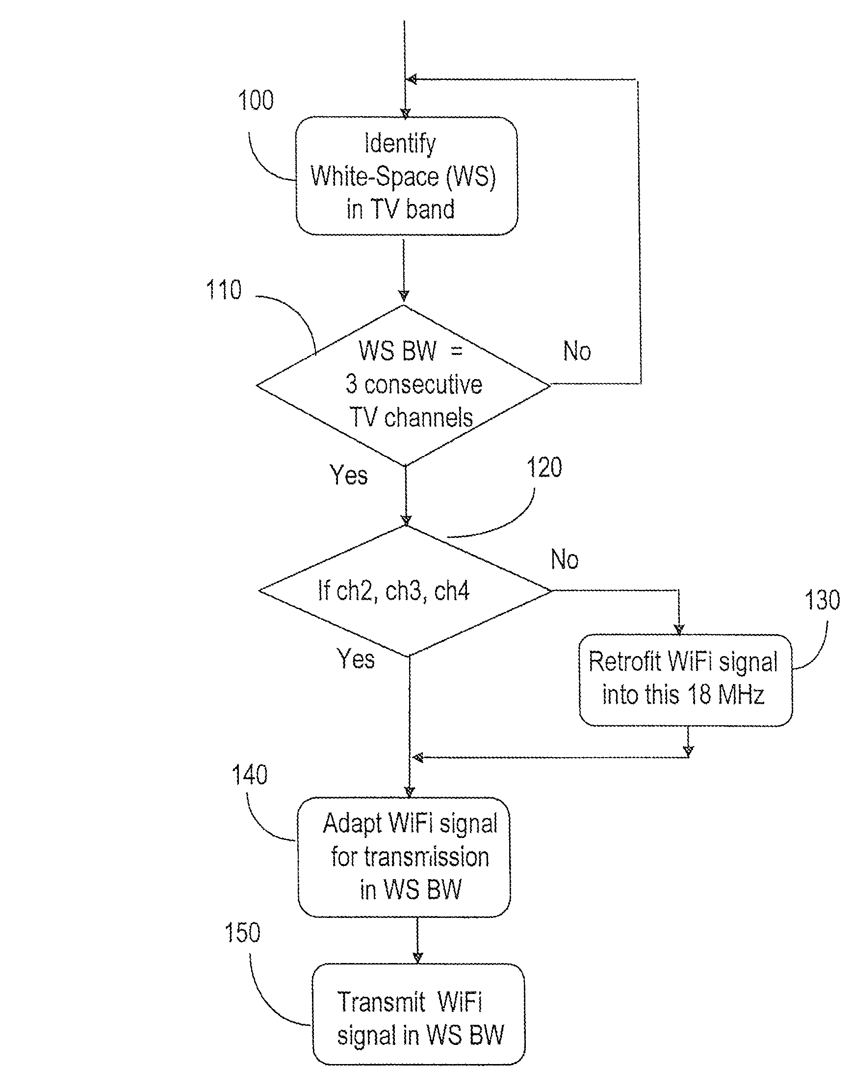 System and method for data distribution in VHF/UHF bands