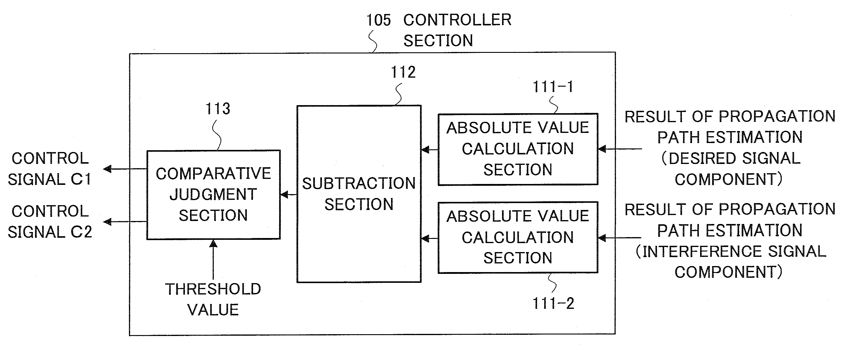 Wireless receiver and wireless reception method