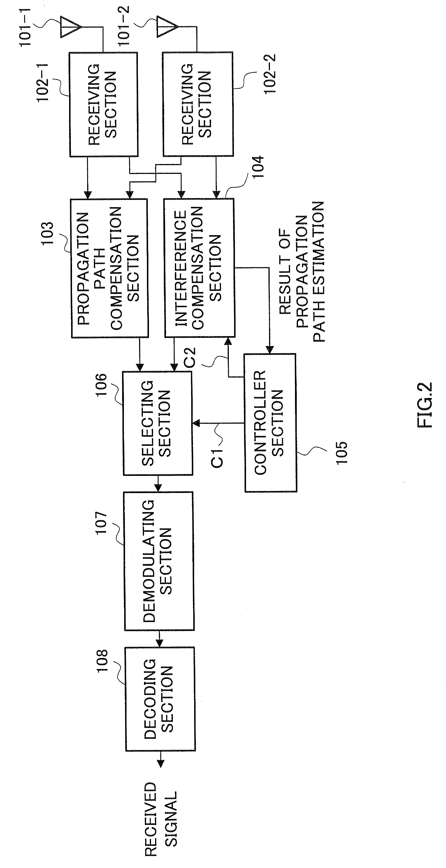 Wireless receiver and wireless reception method