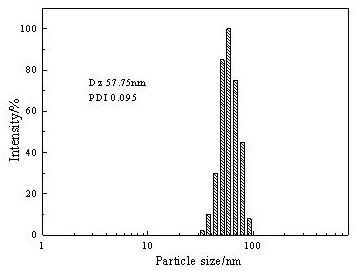 Cationic polymer emulsifying wax and its preparation method