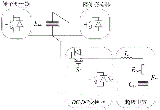 Control system for improving frequency support capability of wind turbine generator set by super capacitor