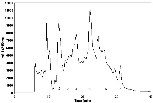 Antihypertensive active rapeseed peptide and preparation method and application thereof