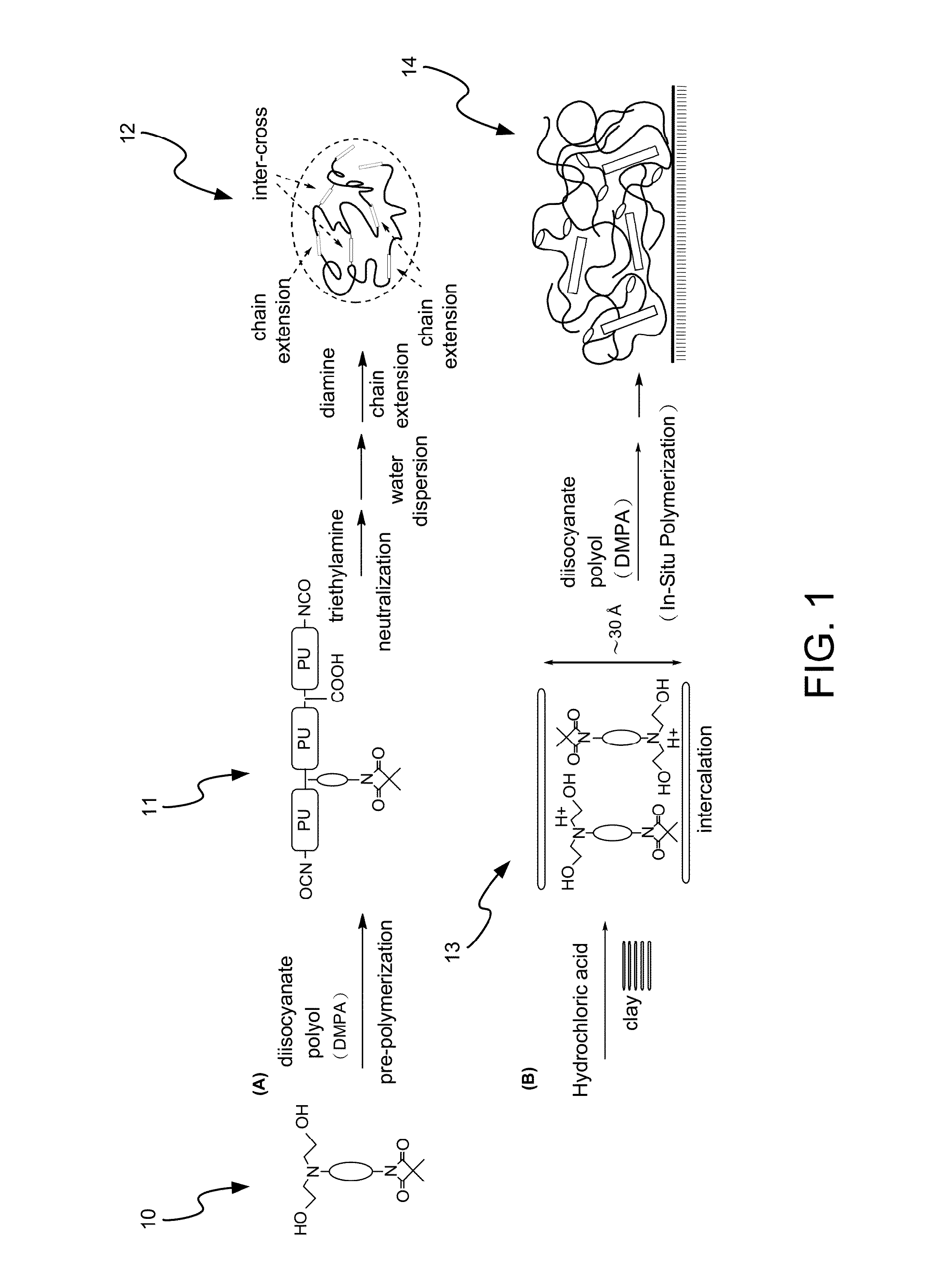 Method for Making Waterborne Polyurethane with a Reactive Functional Group and a Nanocomposite Made of the Same