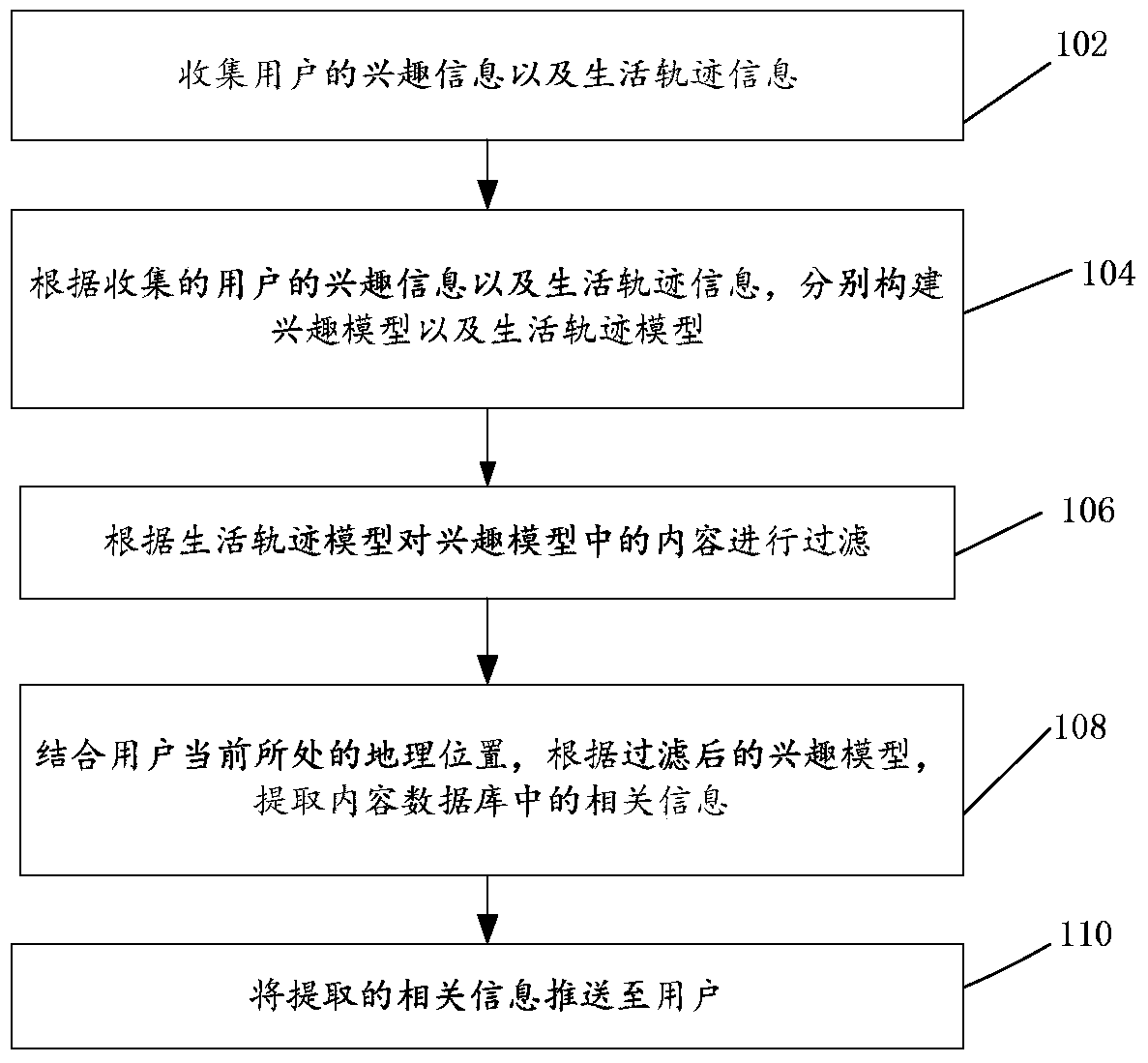 Information push method and information push device