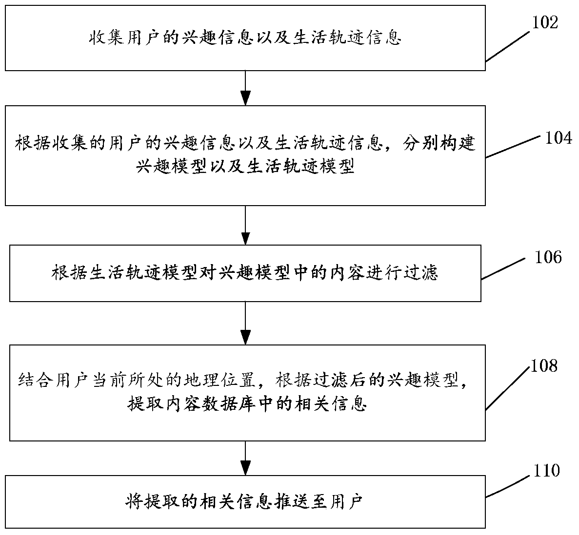 Information push method and information push device