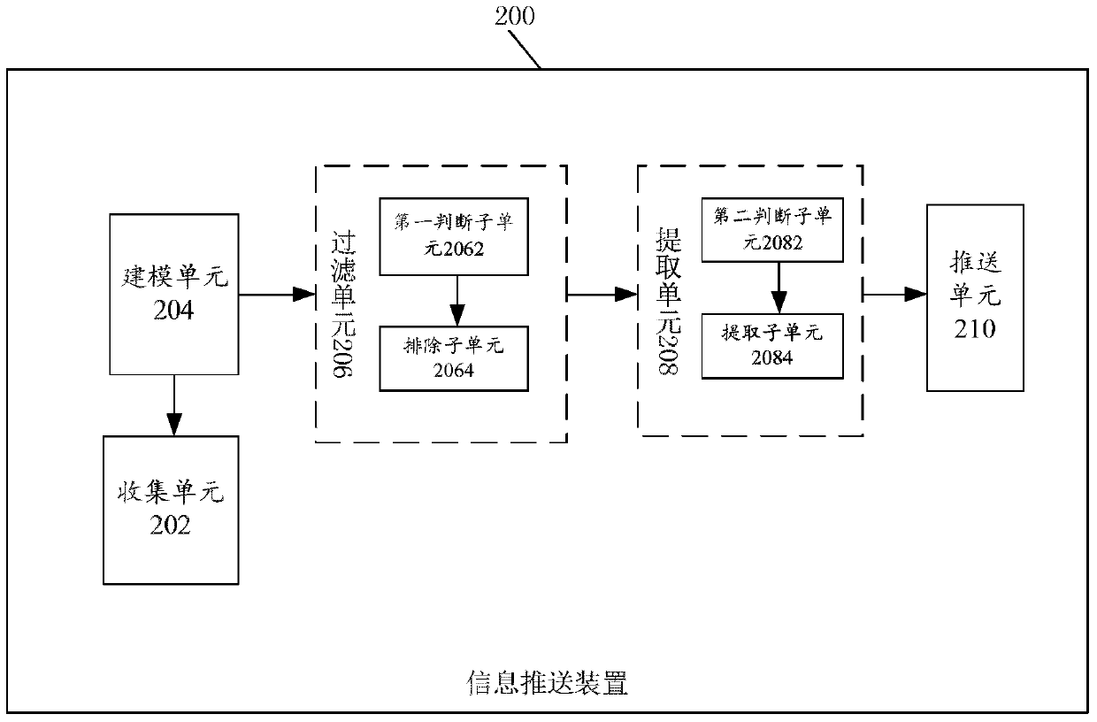 Information push method and information push device