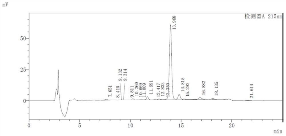 Salting preparation method of polypeptide