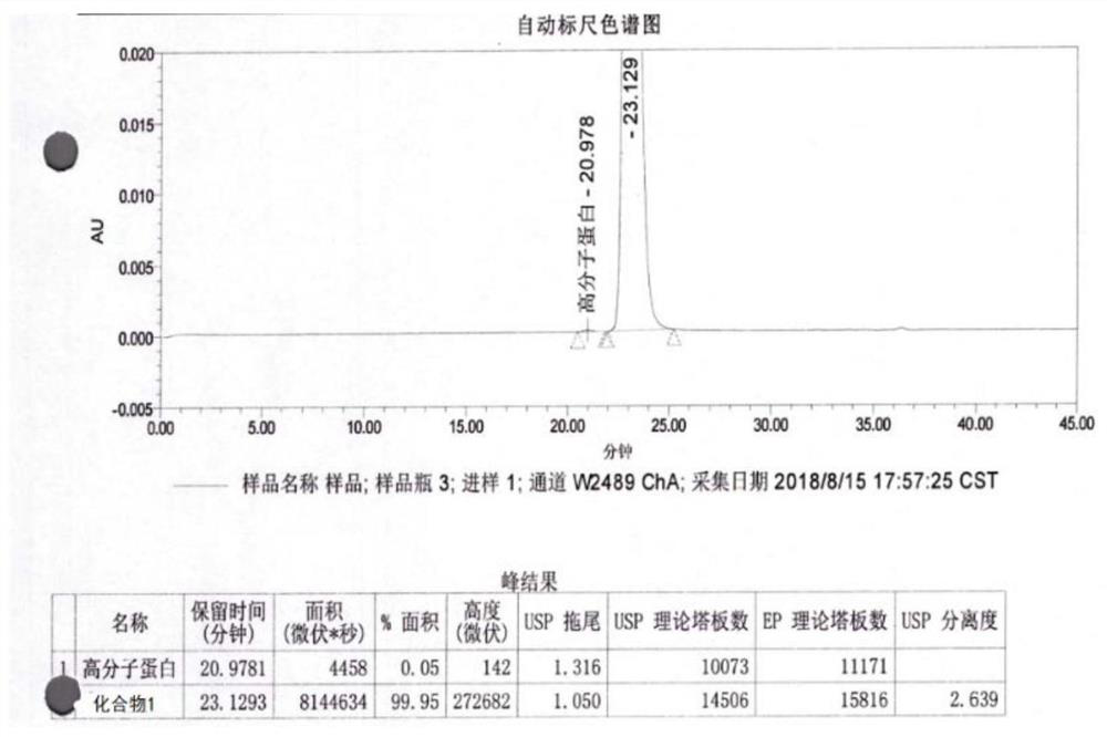 Salting preparation method of polypeptide